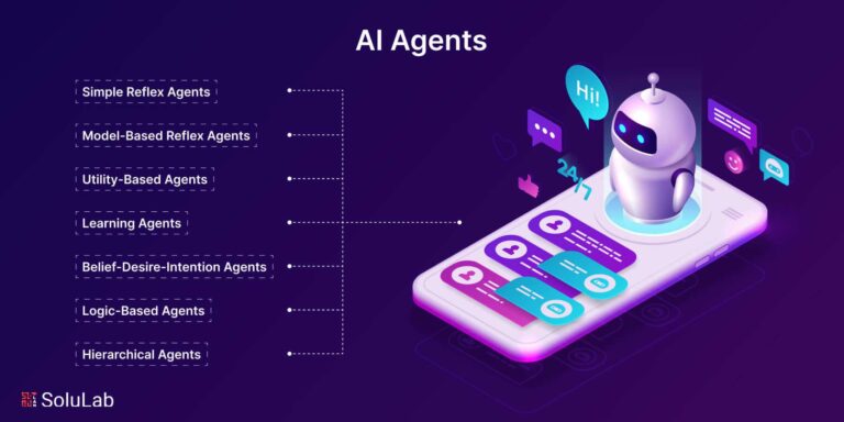 Intelligent Agent in AI: Understanding Their Role, Types, Applications, and Future Trends